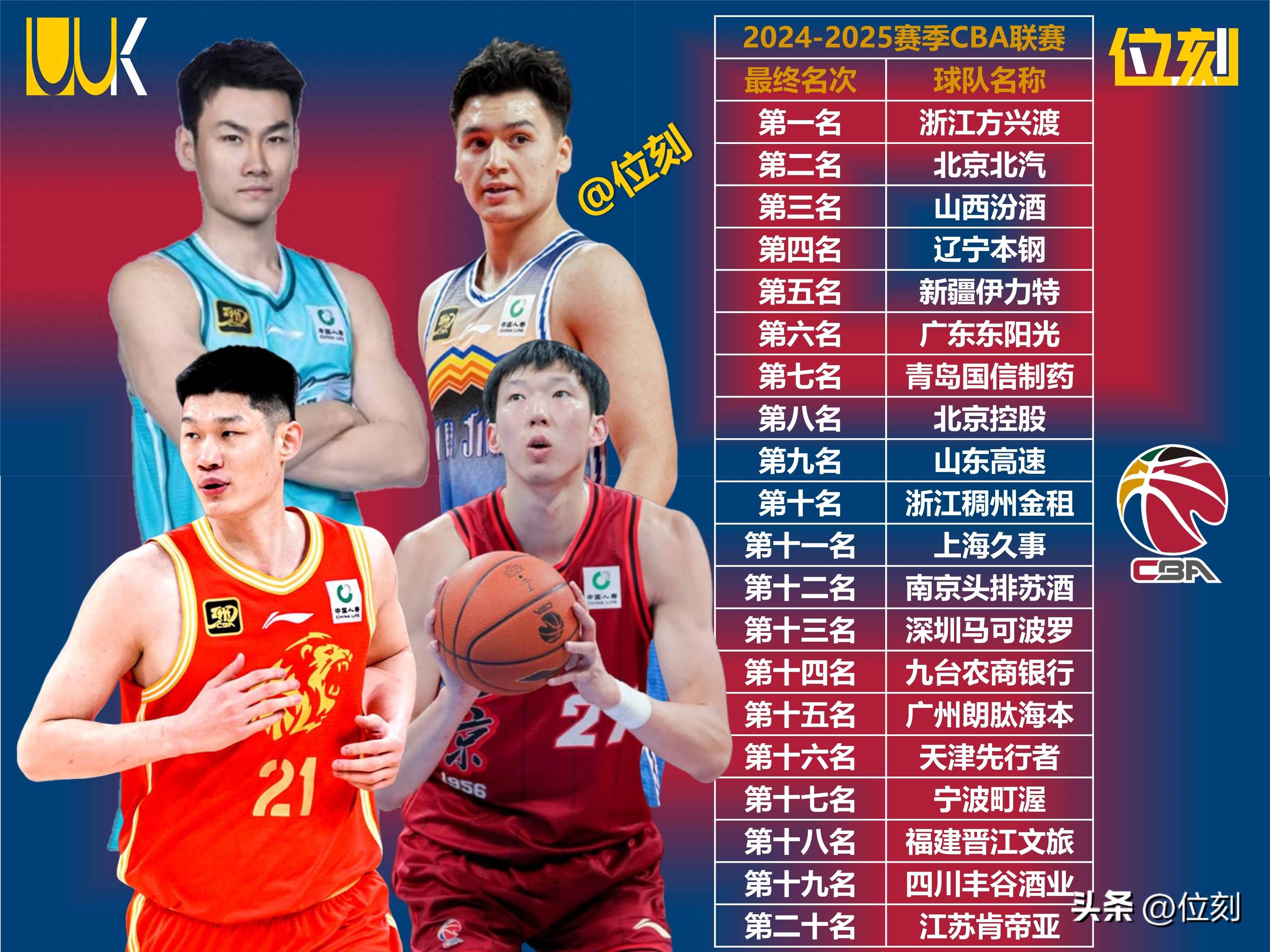 包含亚冠训练课后再迎强敌，广厦男篮回应争议，主帅态度——形势明朗，轮换策略被讨论的词条开云体育